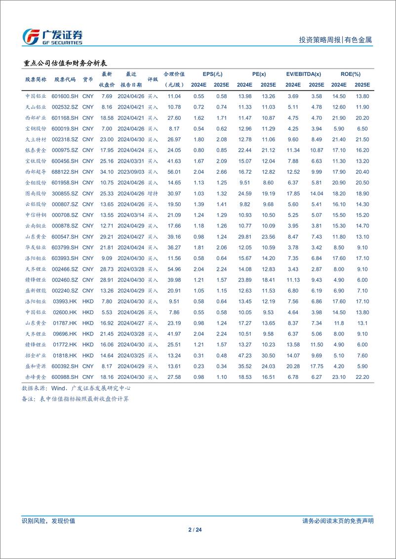 《金属及金属新材料行业：金价仍将上行-240707-广发证券-24页》 - 第2页预览图