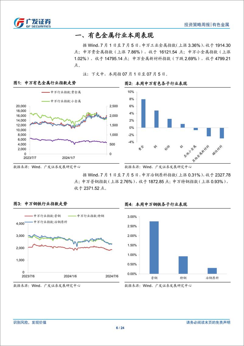 《金属及金属新材料行业：金价仍将上行-240707-广发证券-24页》 - 第6页预览图