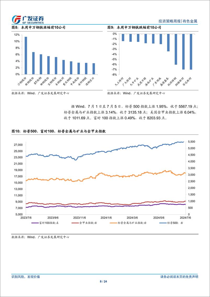 《金属及金属新材料行业：金价仍将上行-240707-广发证券-24页》 - 第8页预览图