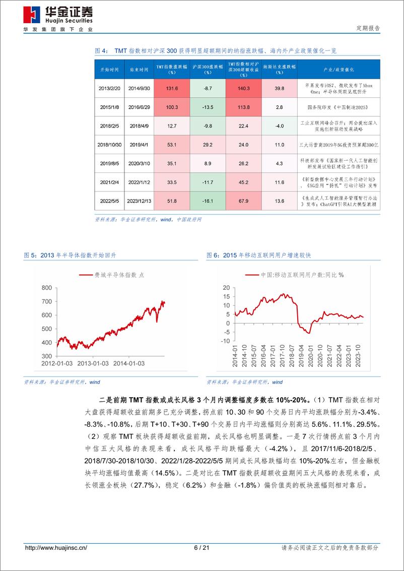 《TMT崛起的条件和轮动的顺序-240609-华金证券-21页》 - 第6页预览图