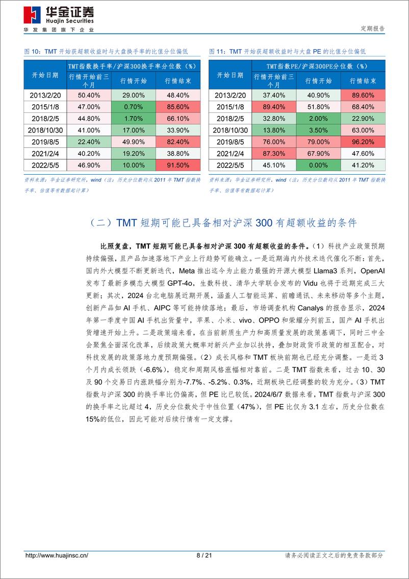 《TMT崛起的条件和轮动的顺序-240609-华金证券-21页》 - 第8页预览图