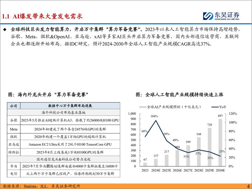 《机械设备行业北美燃气轮机发电机组深度：AI算力需求催生用电量缺口，燃气轮机产业链有望重点受益-250103-东吴证券-76页》 - 第4页预览图