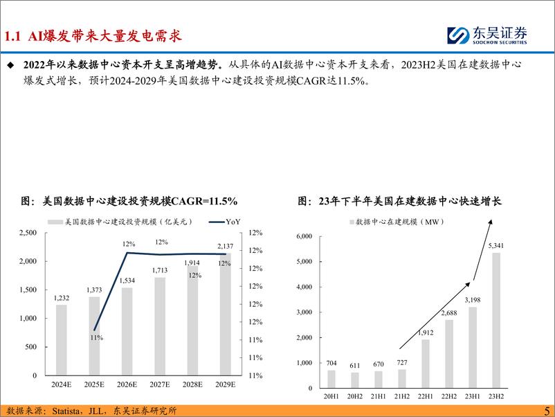 《机械设备行业北美燃气轮机发电机组深度：AI算力需求催生用电量缺口，燃气轮机产业链有望重点受益-250103-东吴证券-76页》 - 第5页预览图