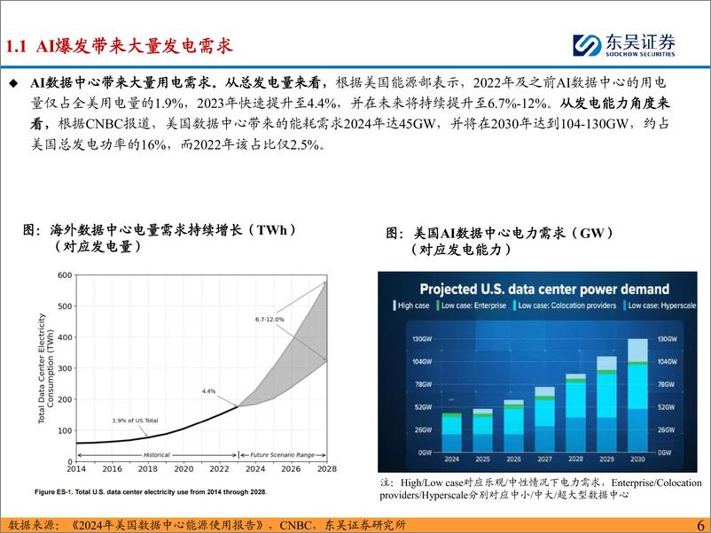 《机械设备行业北美燃气轮机发电机组深度：AI算力需求催生用电量缺口，燃气轮机产业链有望重点受益-250103-东吴证券-76页》 - 第6页预览图