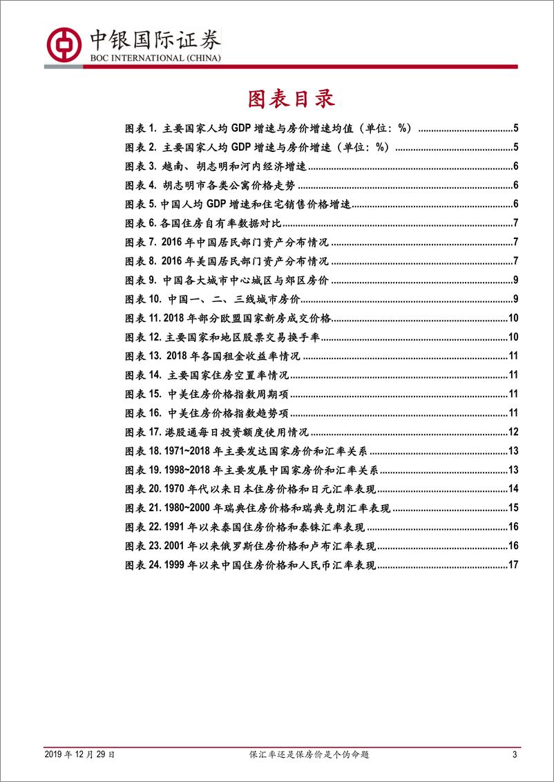 《关于房价与汇率关系的实证分析：保汇率还是保房价是个伪命题-20191229-中银国际-21页》 - 第4页预览图