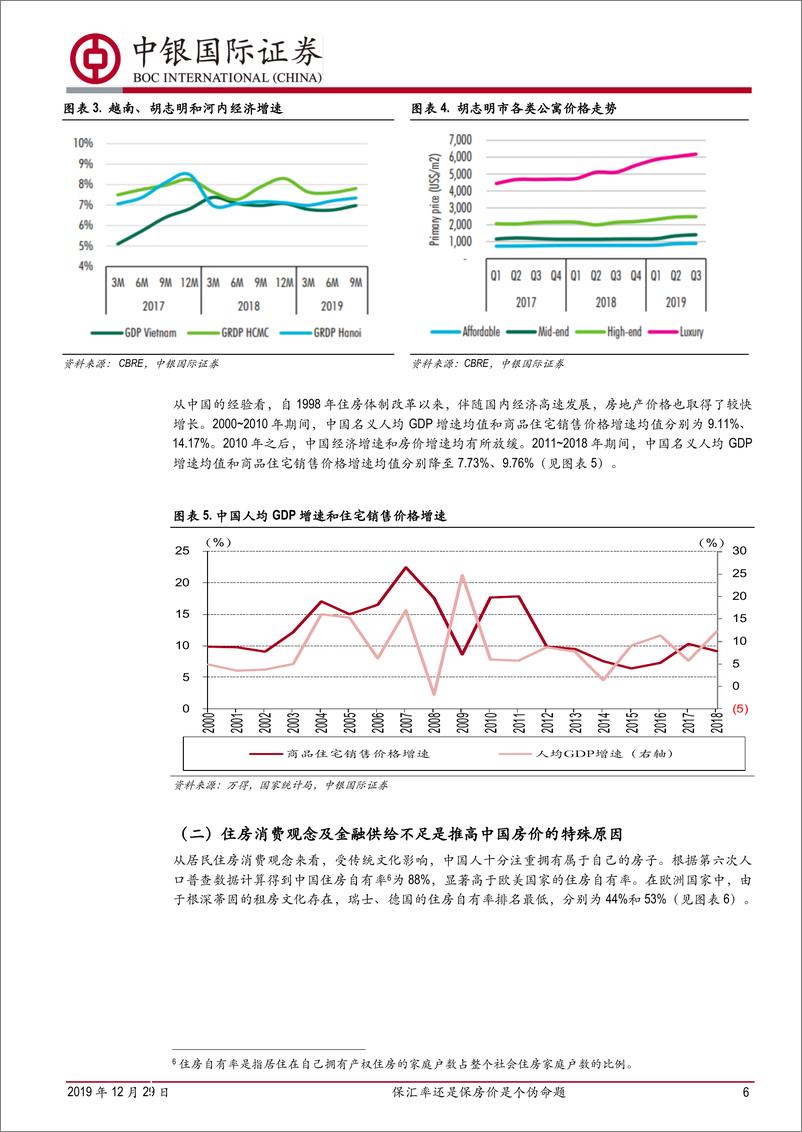 《关于房价与汇率关系的实证分析：保汇率还是保房价是个伪命题-20191229-中银国际-21页》 - 第7页预览图