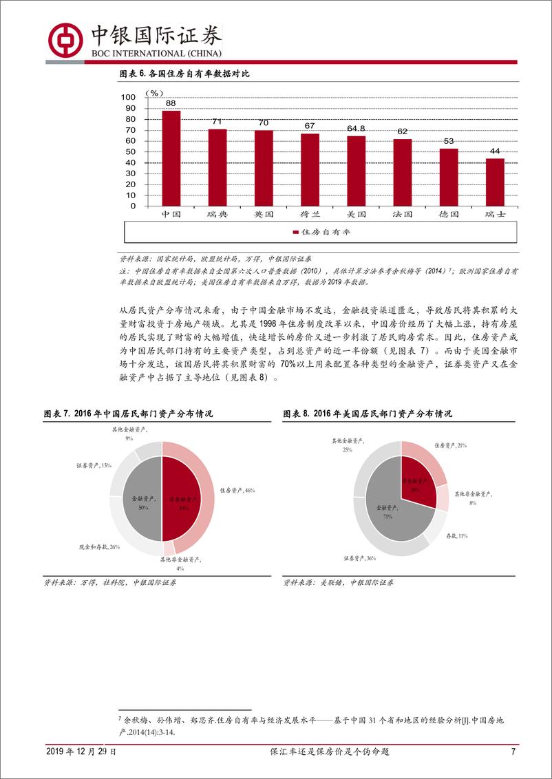 《关于房价与汇率关系的实证分析：保汇率还是保房价是个伪命题-20191229-中银国际-21页》 - 第8页预览图