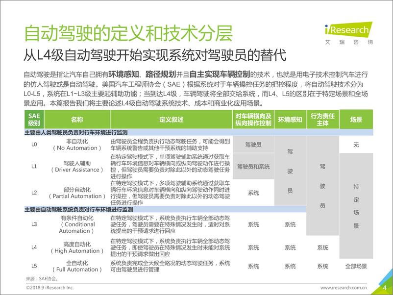 《%09埃尼阿克-L4级自动驾驶技术及应用场景行业研究报告》 - 第4页预览图