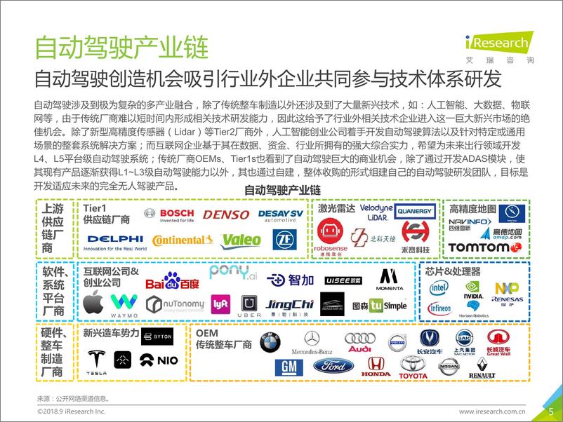 《%09埃尼阿克-L4级自动驾驶技术及应用场景行业研究报告》 - 第5页预览图