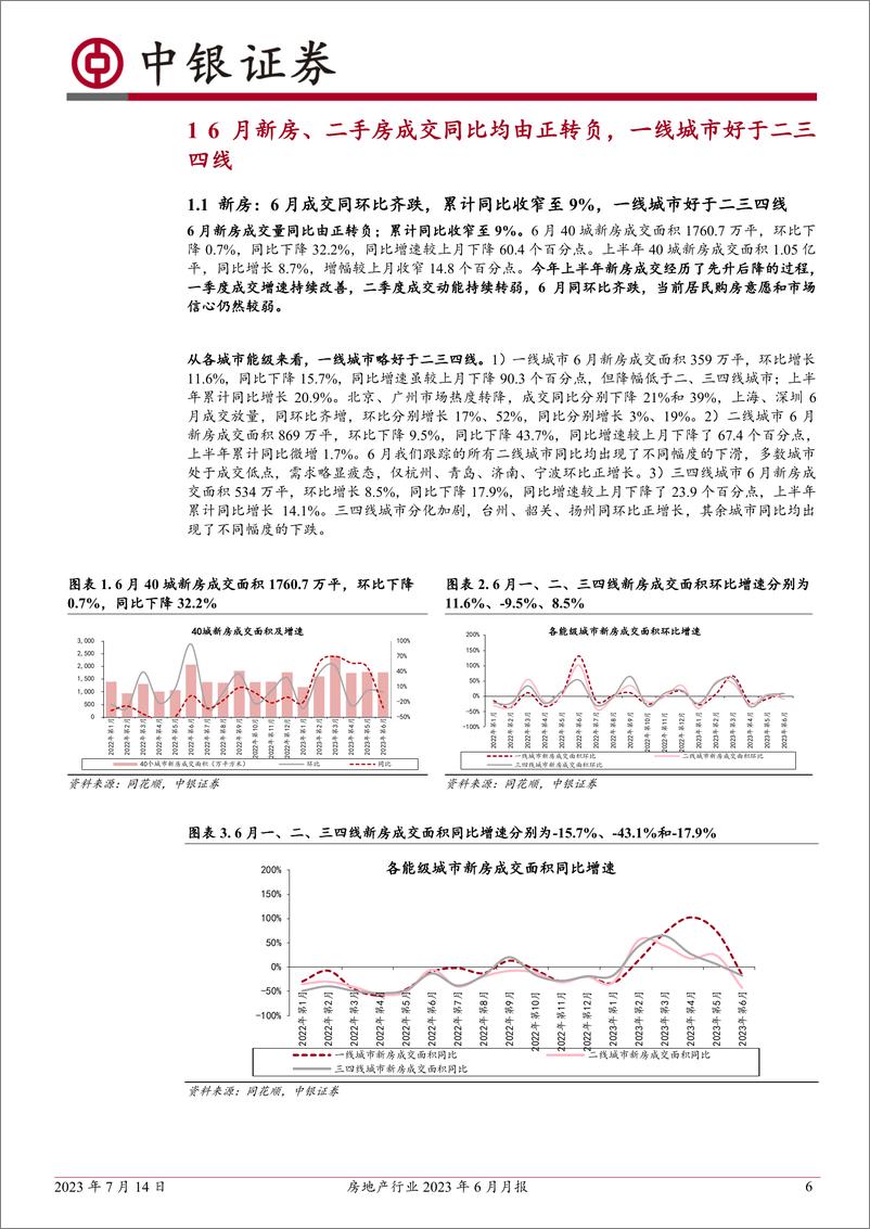 《房地产行业2023年6月月报：6月单月新房二手房成交同比增速转负，累计仍维持正增长-20230714-中银国际-27页》 - 第7页预览图