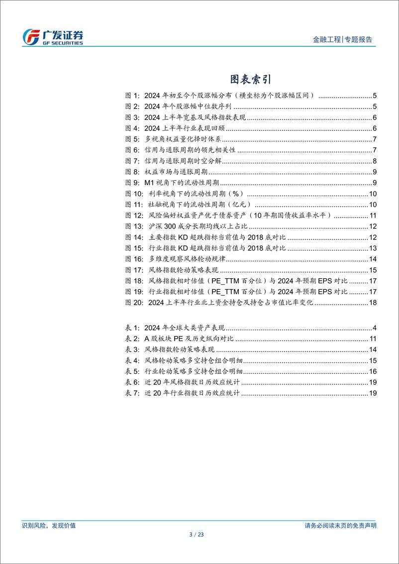 《2024年中期量化策略：风格分化，关注价值风格趋势-240627-广发证券-23页》 - 第3页预览图