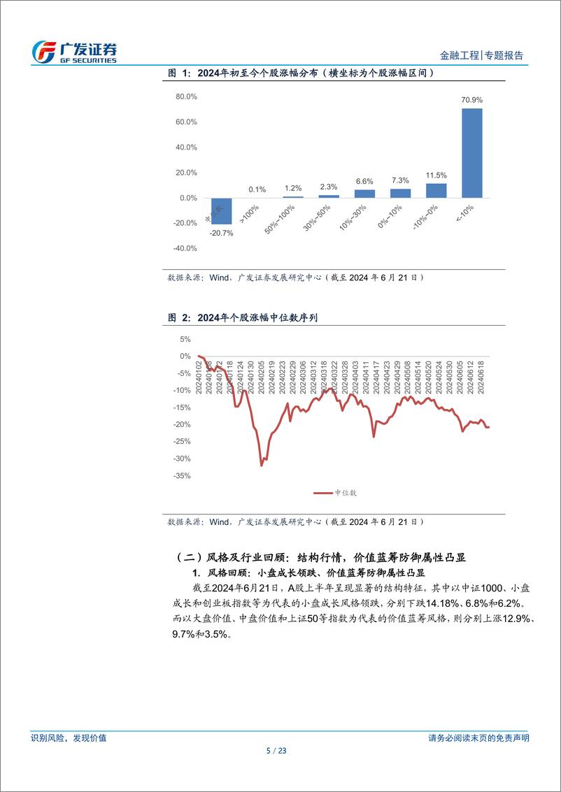 《2024年中期量化策略：风格分化，关注价值风格趋势-240627-广发证券-23页》 - 第5页预览图