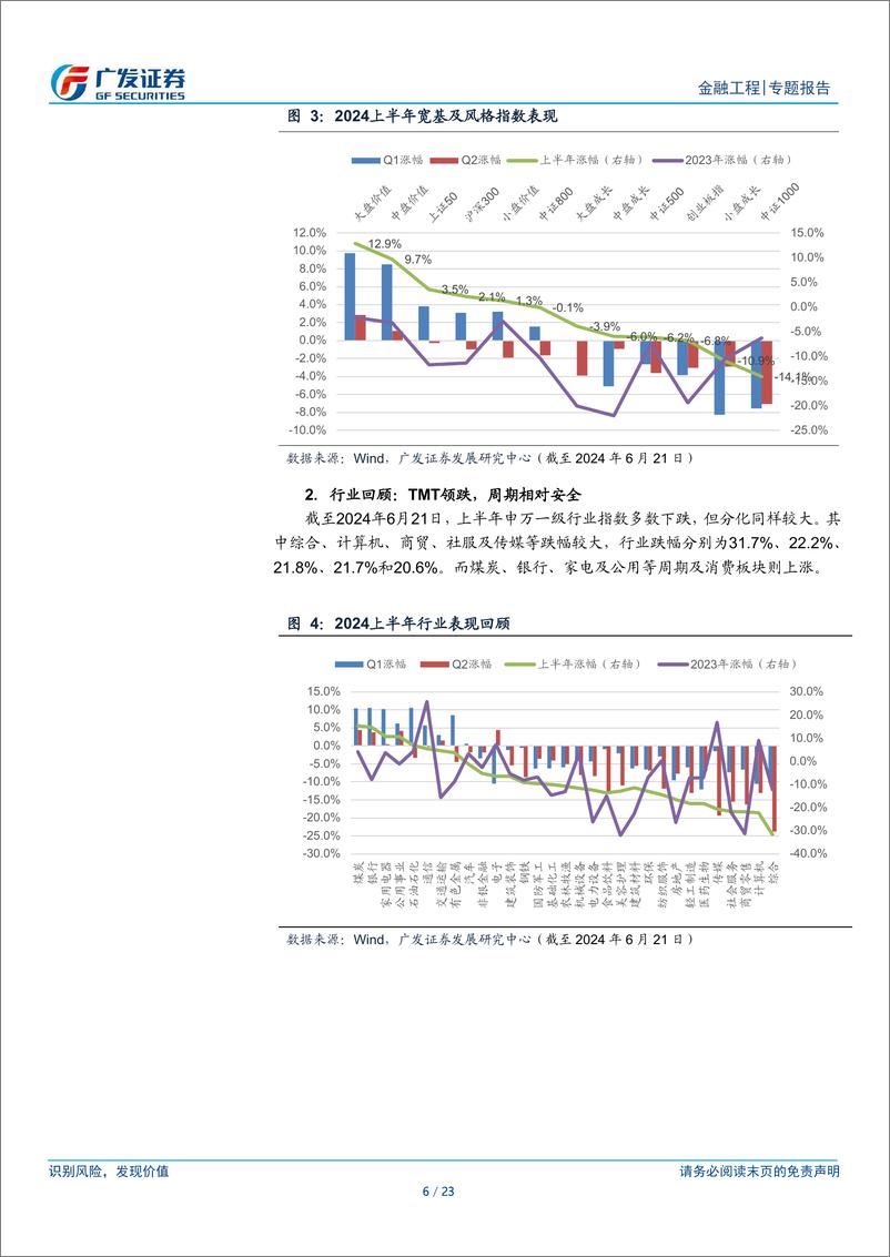 《2024年中期量化策略：风格分化，关注价值风格趋势-240627-广发证券-23页》 - 第6页预览图