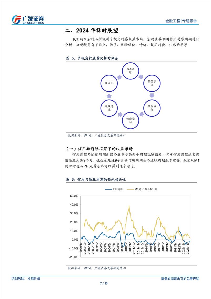 《2024年中期量化策略：风格分化，关注价值风格趋势-240627-广发证券-23页》 - 第7页预览图