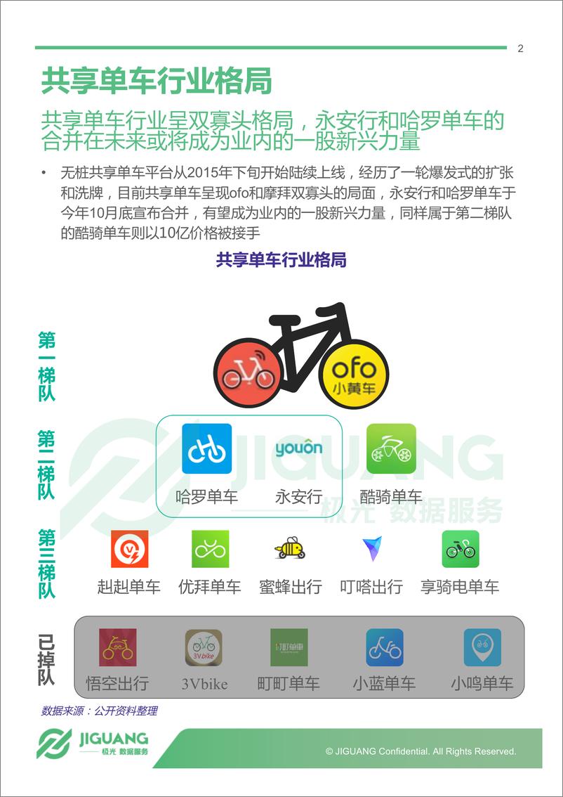 《主流共享单车app 11月报告》 - 第2页预览图