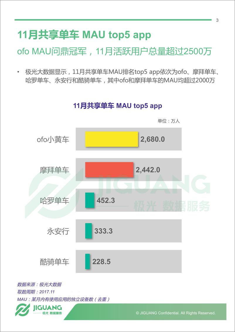 《主流共享单车app 11月报告》 - 第3页预览图