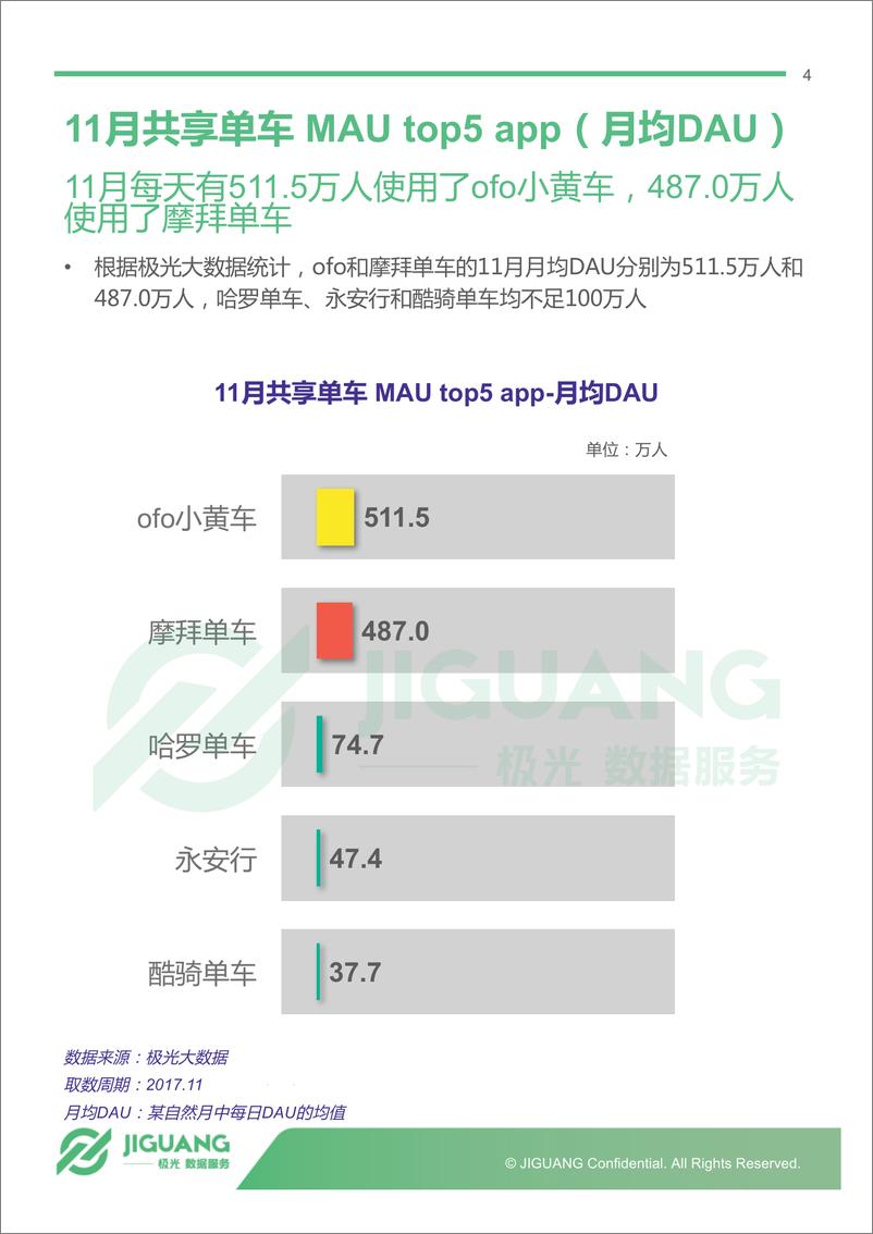 《主流共享单车app 11月报告》 - 第4页预览图