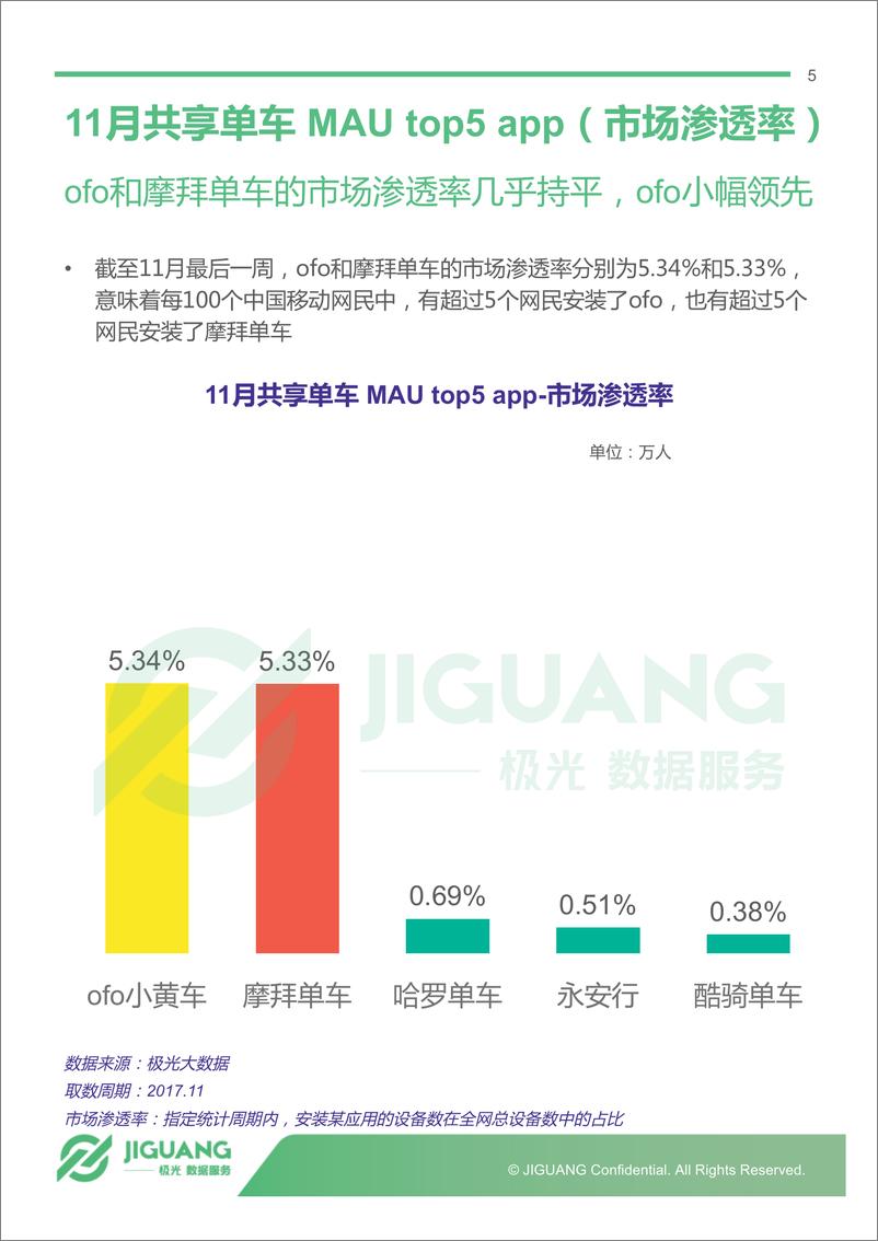 《主流共享单车app 11月报告》 - 第5页预览图