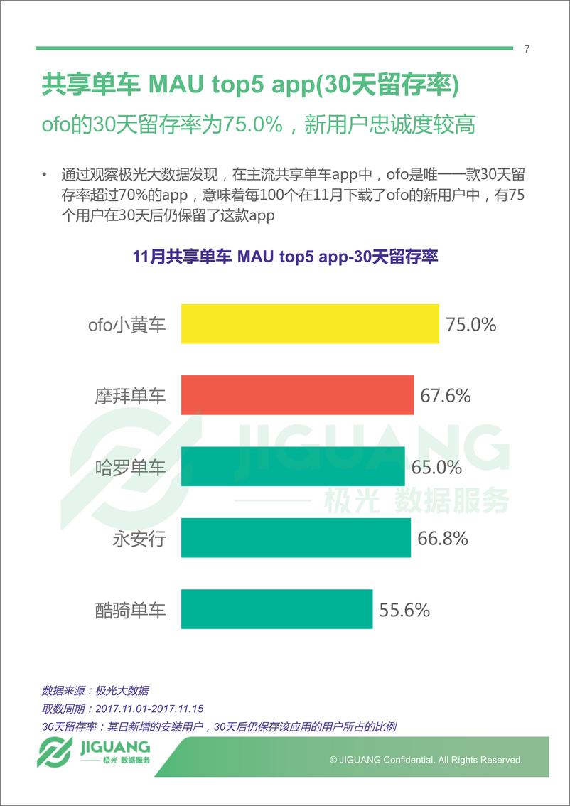 《主流共享单车app 11月报告》 - 第7页预览图