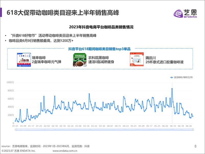 《2023H1咖啡用户消费趋势洞察-202304-艺恩》 - 第8页预览图