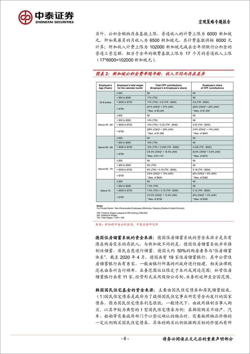 《当前经济与政策思考：扩消费，公积金使用的一些经验-20230621-中泰证券-16页》 - 第7页预览图