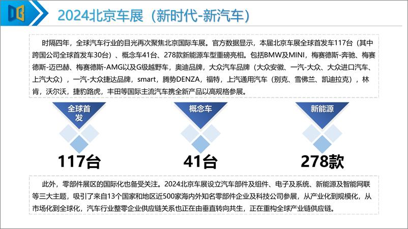 《2024北京车展展后专题报告》 - 第4页预览图