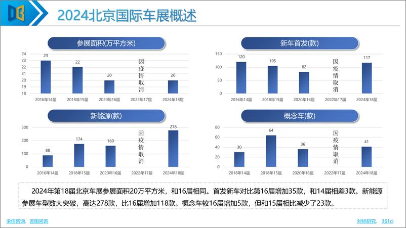 《2024北京车展展后专题报告》 - 第5页预览图