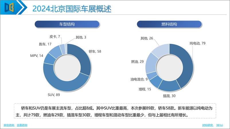 《2024北京车展展后专题报告》 - 第6页预览图