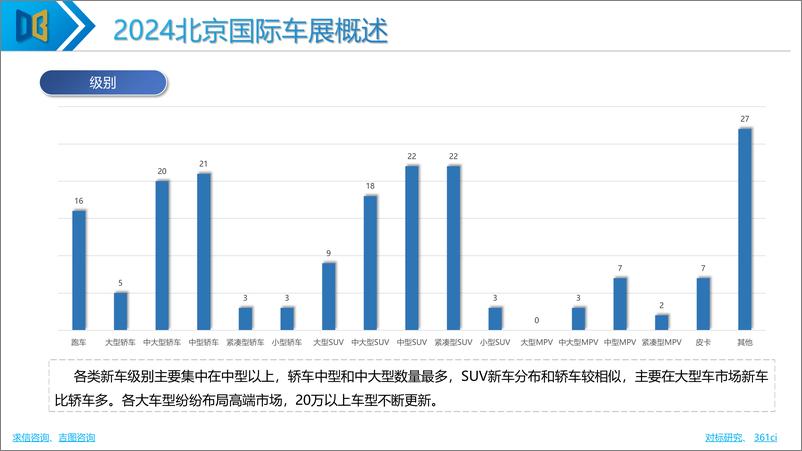 《2024北京车展展后专题报告》 - 第7页预览图