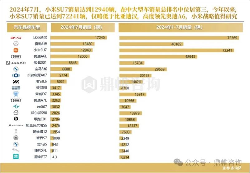 《2024小米汽车发展战略研究报告-鼎帷咨询-91页》 - 第3页预览图