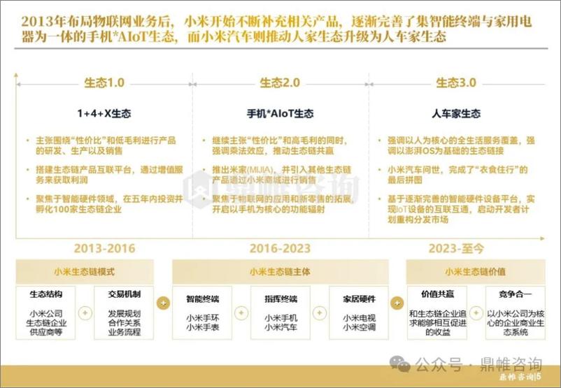 《2024小米汽车发展战略研究报告-鼎帷咨询-91页》 - 第6页预览图