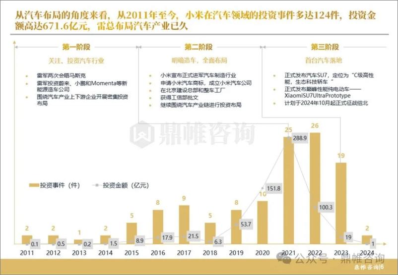 《2024小米汽车发展战略研究报告-鼎帷咨询-91页》 - 第7页预览图