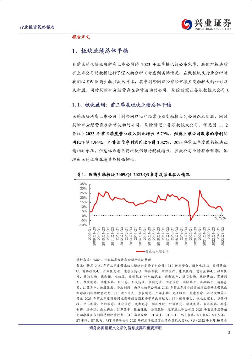 《医药生物行业上市公司2023年三季报小结：短期波动对板块趋势影响有限，关注“创新药+创新器械+消费医疗”三条主线-20231108-兴业证券-23页》 - 第4页预览图