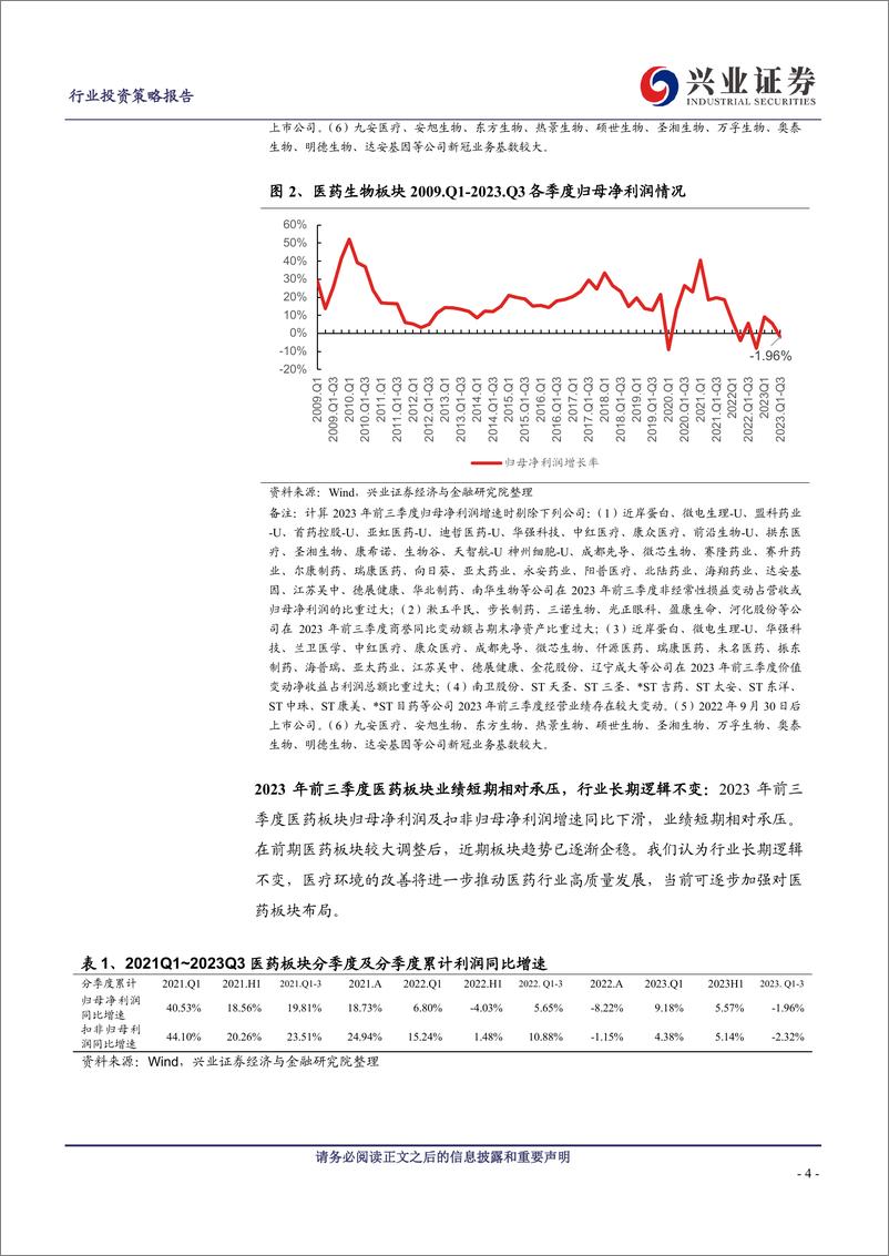 《医药生物行业上市公司2023年三季报小结：短期波动对板块趋势影响有限，关注“创新药+创新器械+消费医疗”三条主线-20231108-兴业证券-23页》 - 第5页预览图