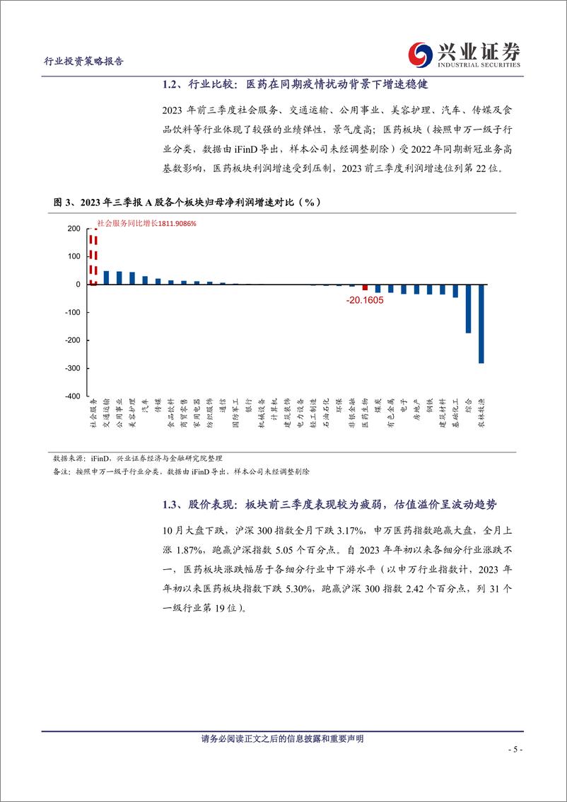 《医药生物行业上市公司2023年三季报小结：短期波动对板块趋势影响有限，关注“创新药+创新器械+消费医疗”三条主线-20231108-兴业证券-23页》 - 第6页预览图