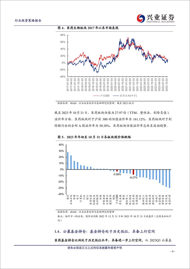 《医药生物行业上市公司2023年三季报小结：短期波动对板块趋势影响有限，关注“创新药+创新器械+消费医疗”三条主线-20231108-兴业证券-23页》 - 第7页预览图