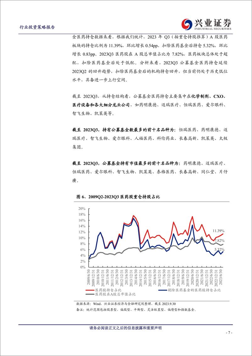 《医药生物行业上市公司2023年三季报小结：短期波动对板块趋势影响有限，关注“创新药+创新器械+消费医疗”三条主线-20231108-兴业证券-23页》 - 第8页预览图