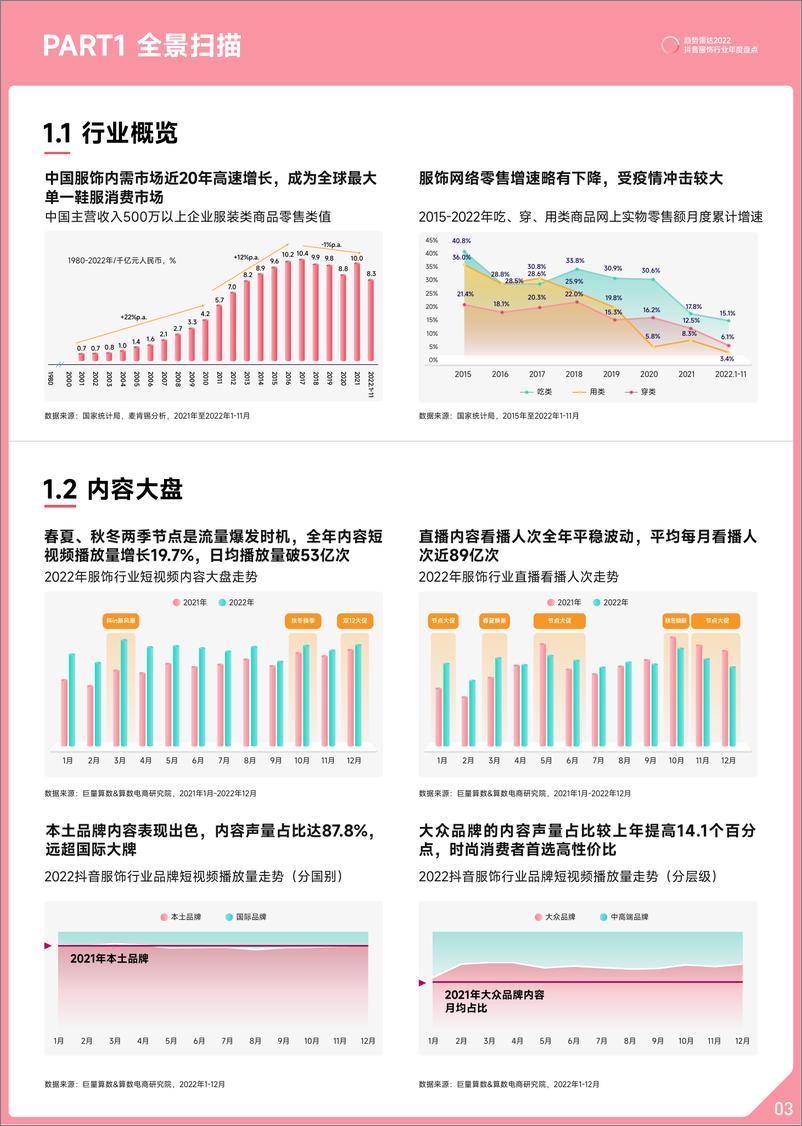 《趋势雷2022抖音服饰行业年度盘点-18页》 - 第5页预览图