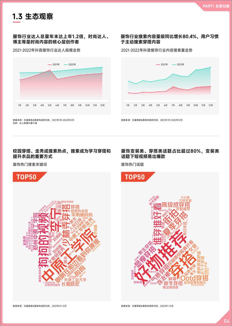 《趋势雷2022抖音服饰行业年度盘点-18页》 - 第6页预览图