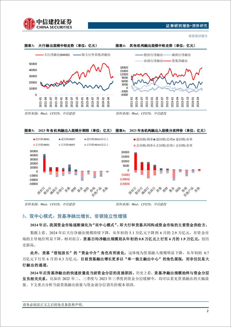 《兼论我国资金市场的“双中心模式”：资金分层缘何消失？又何时重现？-240709-中信建投-10页》 - 第3页预览图