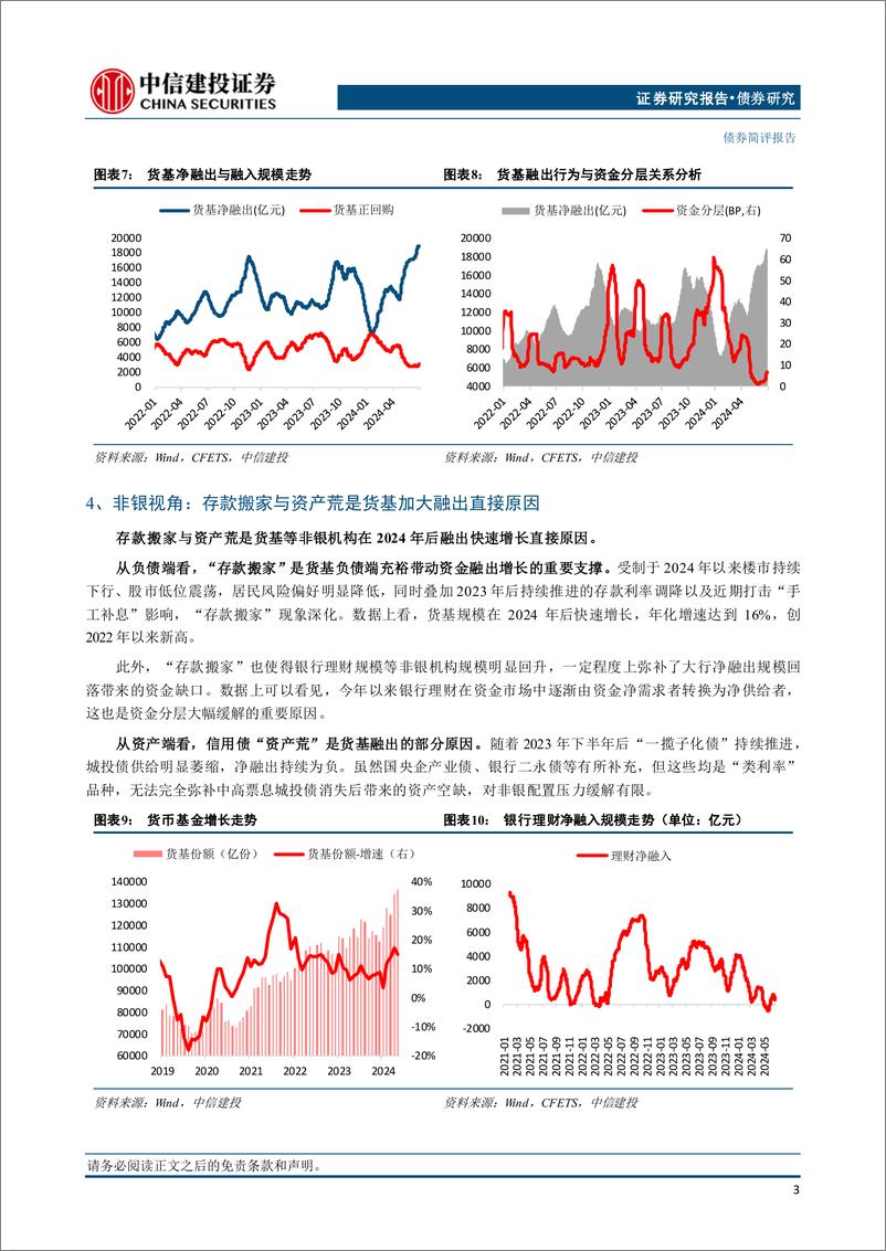 《兼论我国资金市场的“双中心模式”：资金分层缘何消失？又何时重现？-240709-中信建投-10页》 - 第4页预览图