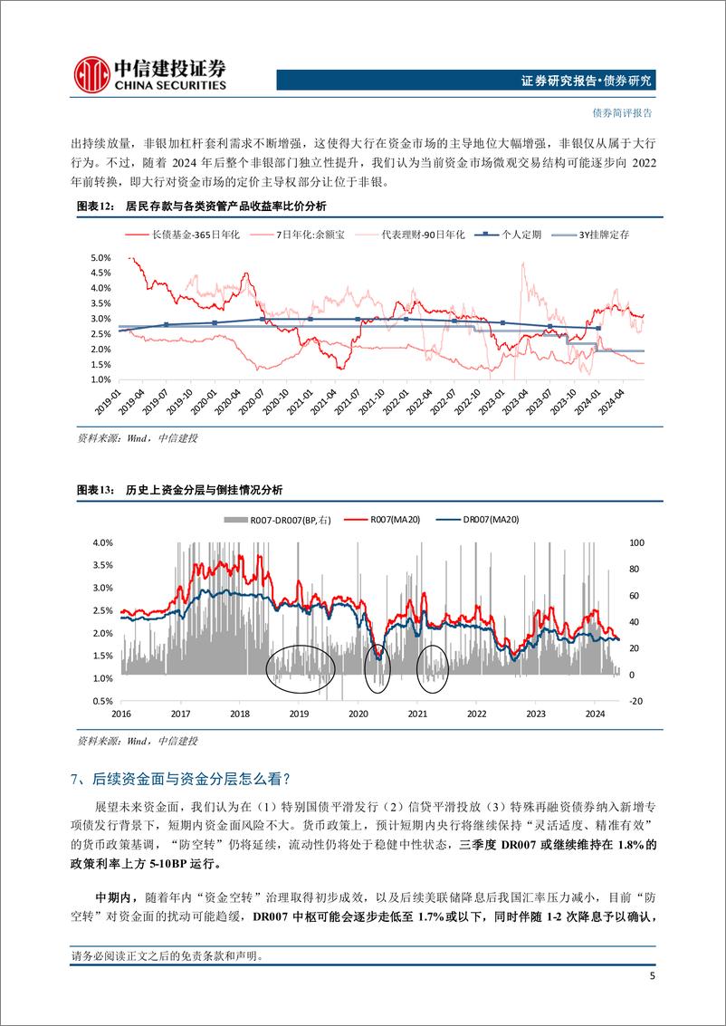 《兼论我国资金市场的“双中心模式”：资金分层缘何消失？又何时重现？-240709-中信建投-10页》 - 第6页预览图