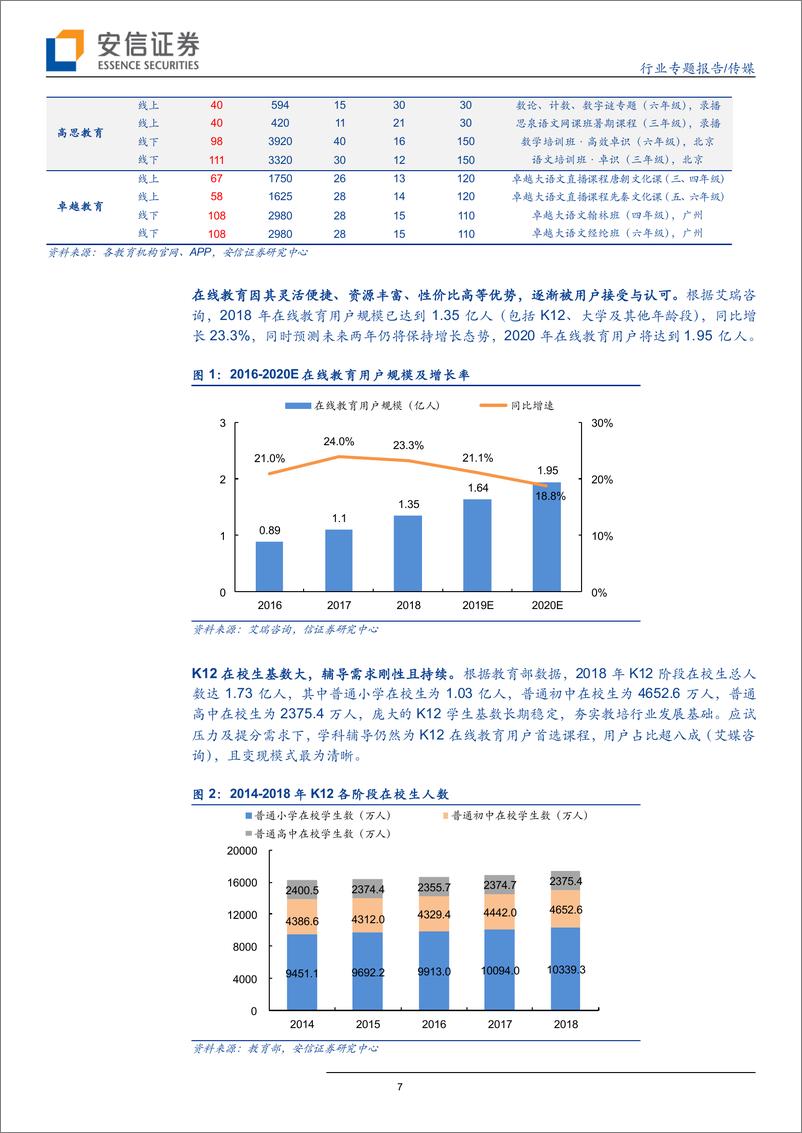 《传媒行业：从跟谁学、新东方在线透视K12在线教育的盈利逻辑-25页》 - 第8页预览图