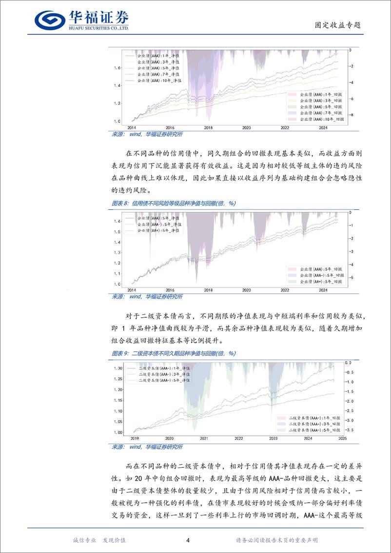 《久期策略选择与组合观测：基本特征介绍-241010-华福证券-16页》 - 第6页预览图