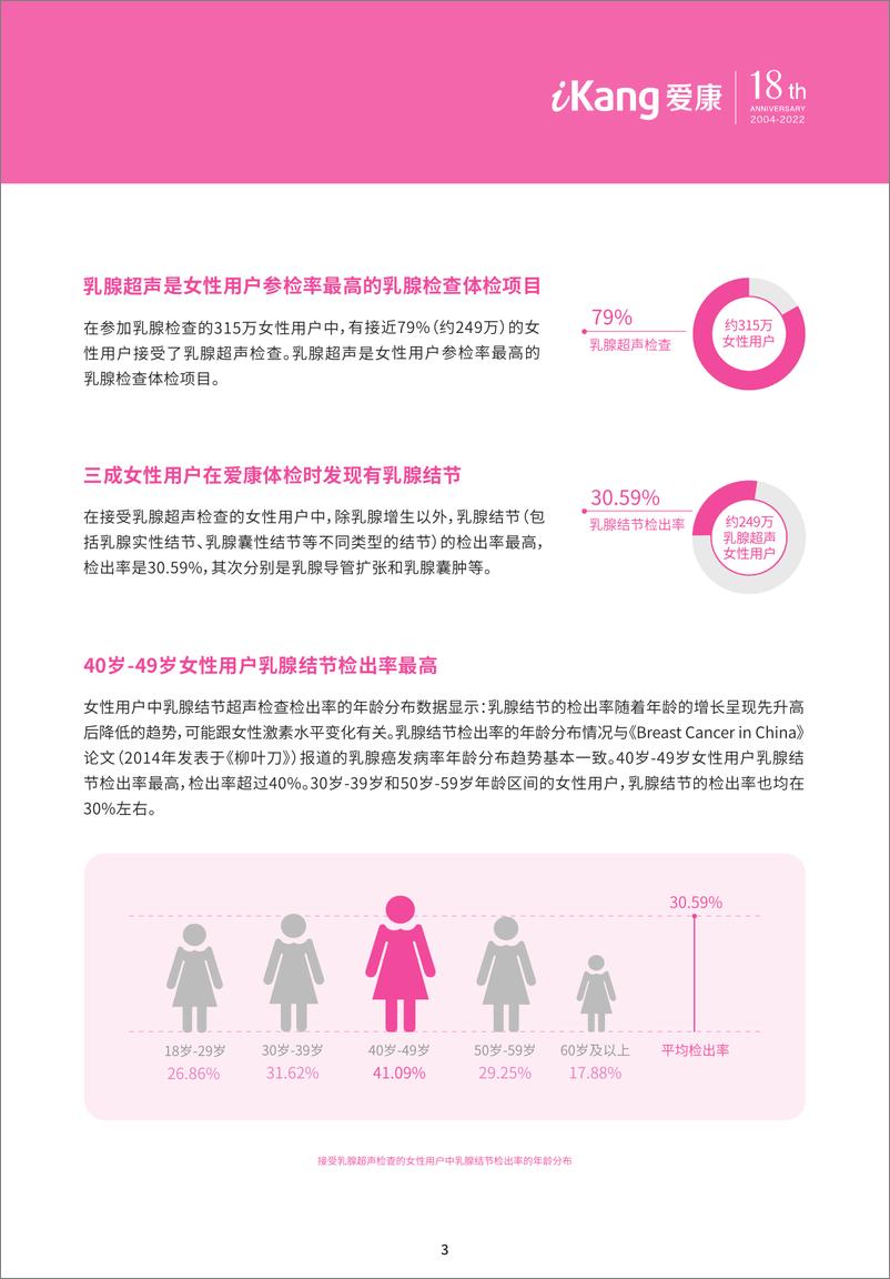 《2022中国女性乳腺健康粉红报告-20页》 - 第6页预览图