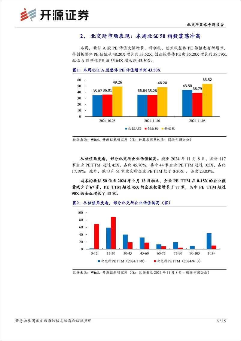 《北交所策略专题报告：新一轮北证50成分将迎来调整，北证估值PE44X震荡冲高-241110-开源证券-15页》 - 第6页预览图