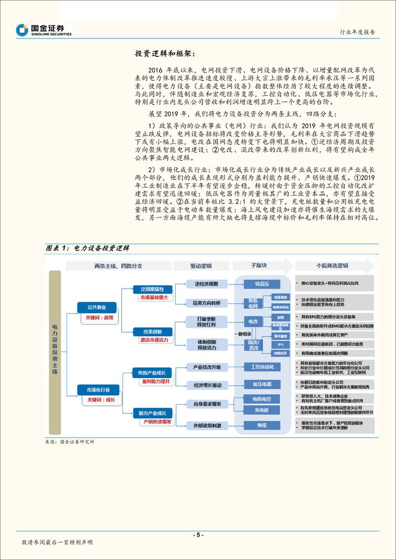 《2019年电力设备行业投资策略：逆周期电网投资稳增长，市场化成长行业扬飞帆-20190102-国金证券-39页》 - 第6页预览图