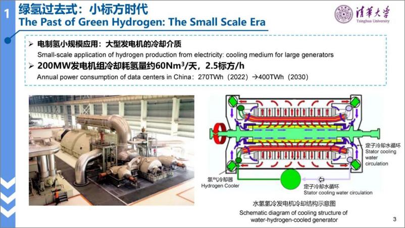 《清华大学_林今__2024绿氢电力系统的形态演进报告》 - 第3页预览图