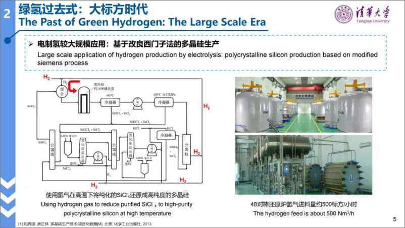 《清华大学_林今__2024绿氢电力系统的形态演进报告》 - 第5页预览图