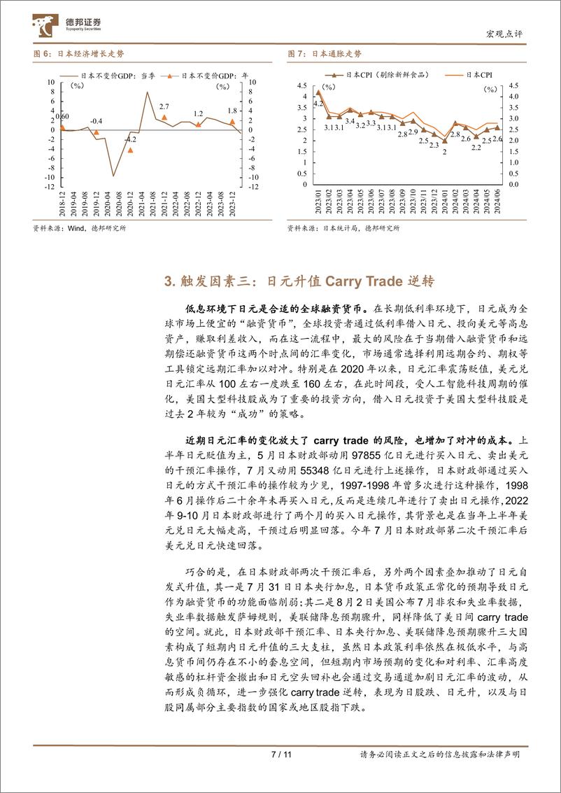 《宏观点评：海外黑色星期一，后市怎么看？-240806-德邦证券-11页》 - 第7页预览图